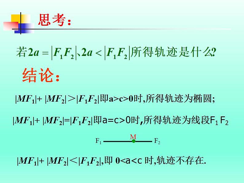 沪教版（上海）数学高二下册-12.3椭圆的标准方程_（课件）第3页