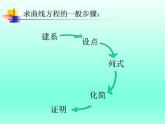 沪教版（上海）数学高二下册-12.3椭圆的标准方程_（课件）