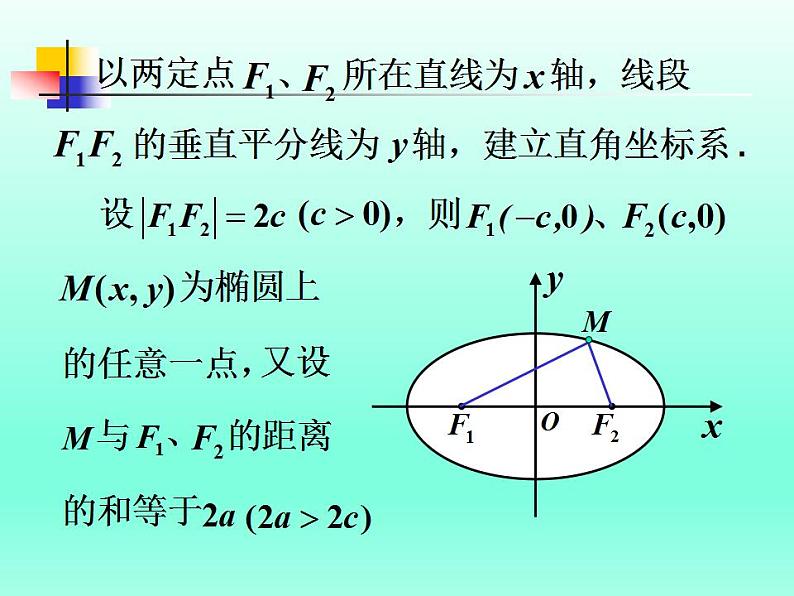 沪教版（上海）数学高二下册-12.3椭圆的标准方程_（课件）第7页