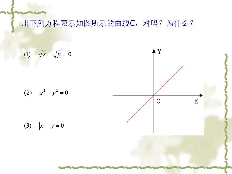 沪教版（上海）数学高二下册-12.1曲线和方程_（课件）第5页