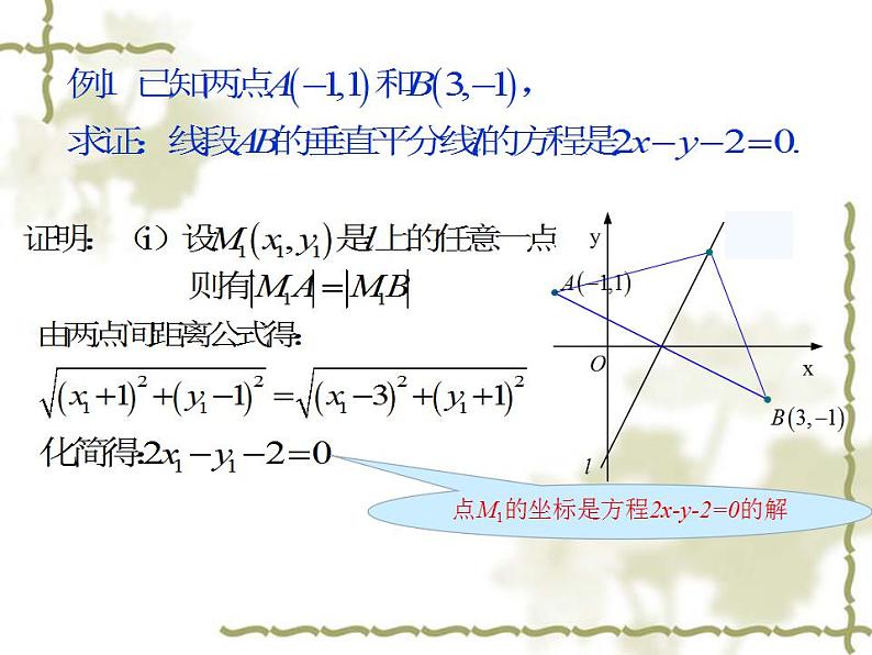 沪教版（上海）数学高二下册-12.1曲线和方程_（课件）第6页