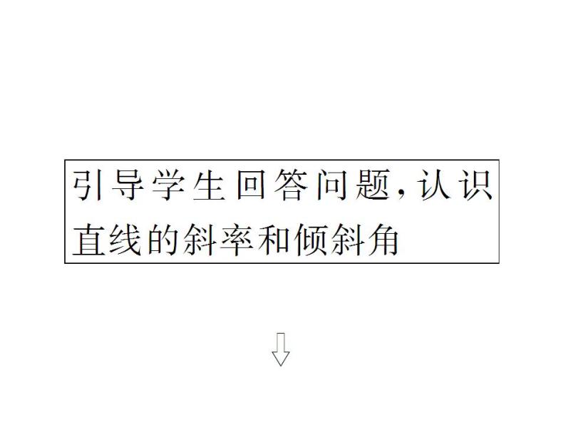沪教版（上海）数学高二下册-11.2 直线的倾斜角和斜率_4（课件）06