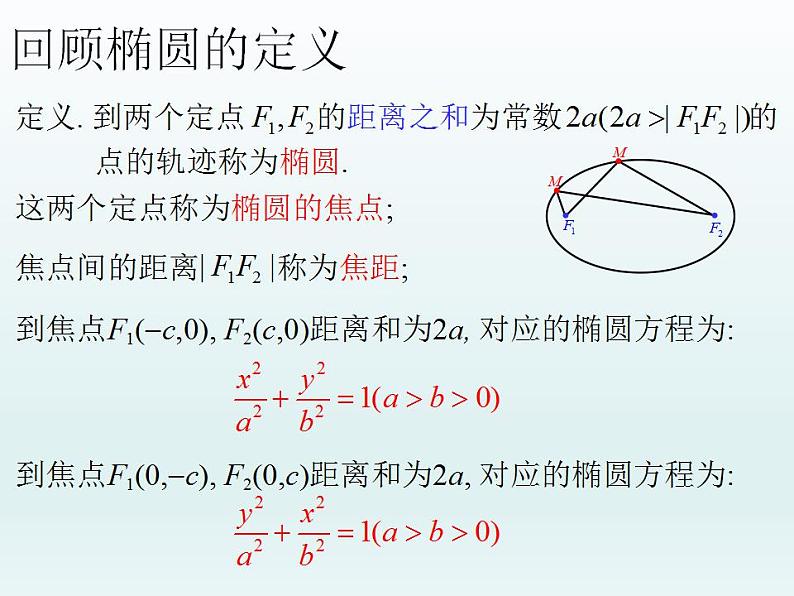 沪教版（上海）数学高二下册-12.5 双曲线的标准方程_（课件）第2页