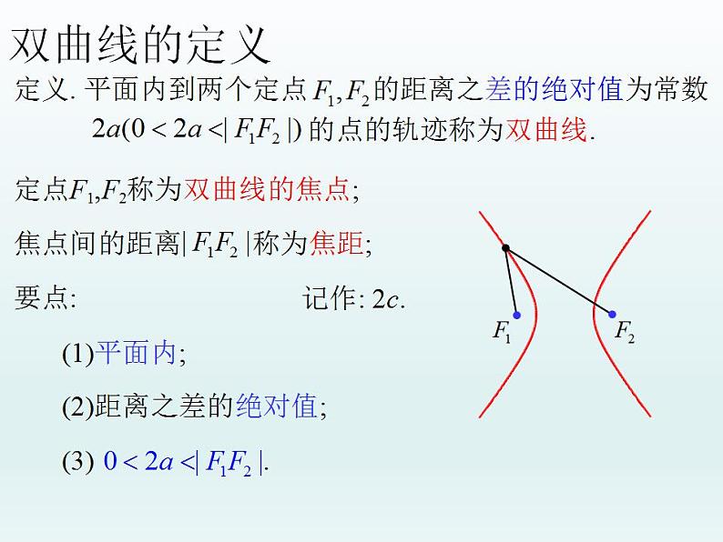 沪教版（上海）数学高二下册-12.5 双曲线的标准方程_（课件）第3页