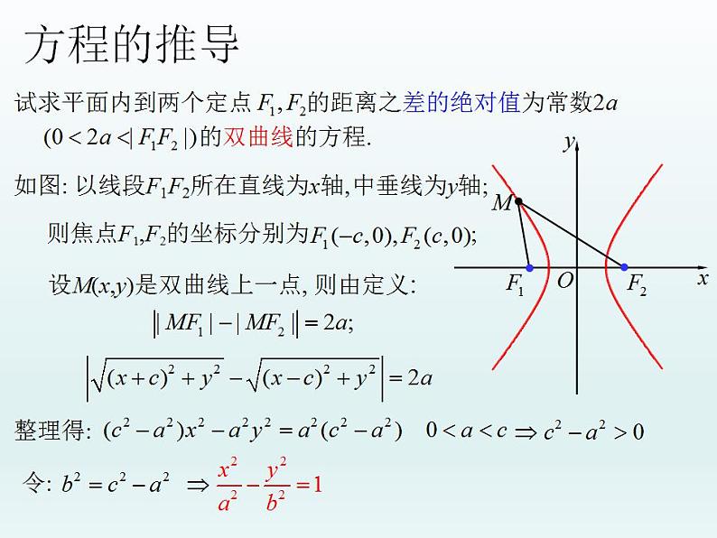 沪教版（上海）数学高二下册-12.5 双曲线的标准方程_（课件）第5页
