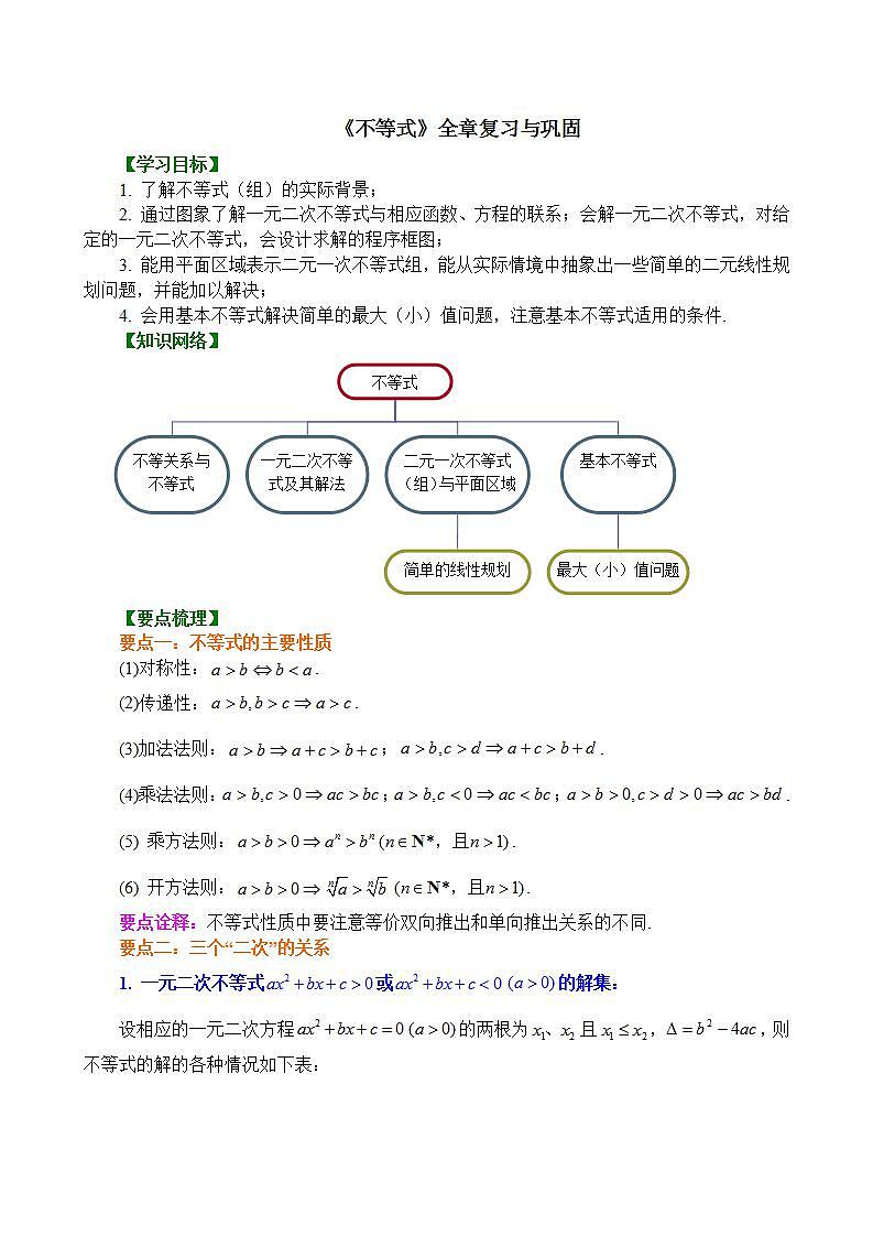 第二章一元二次函数、方程和不等式知识点综合复习教案01
