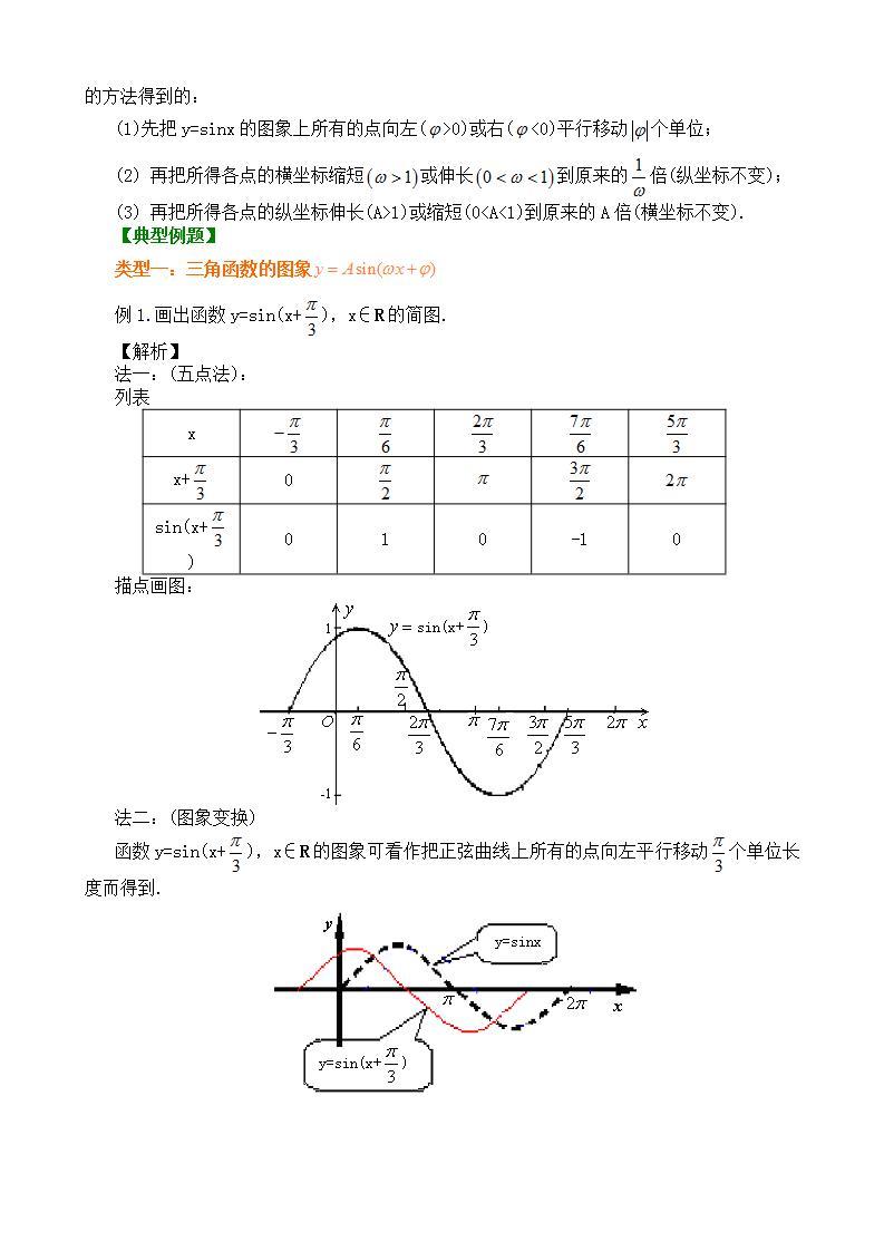 5.6函数y=Asin(ωx+φ)的图象_提高教案02