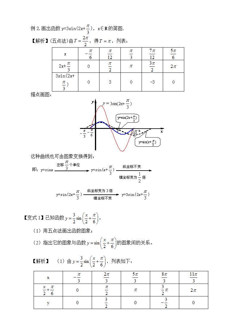 5.6函数y=Asin(ωx+φ)的图象_提高教案03