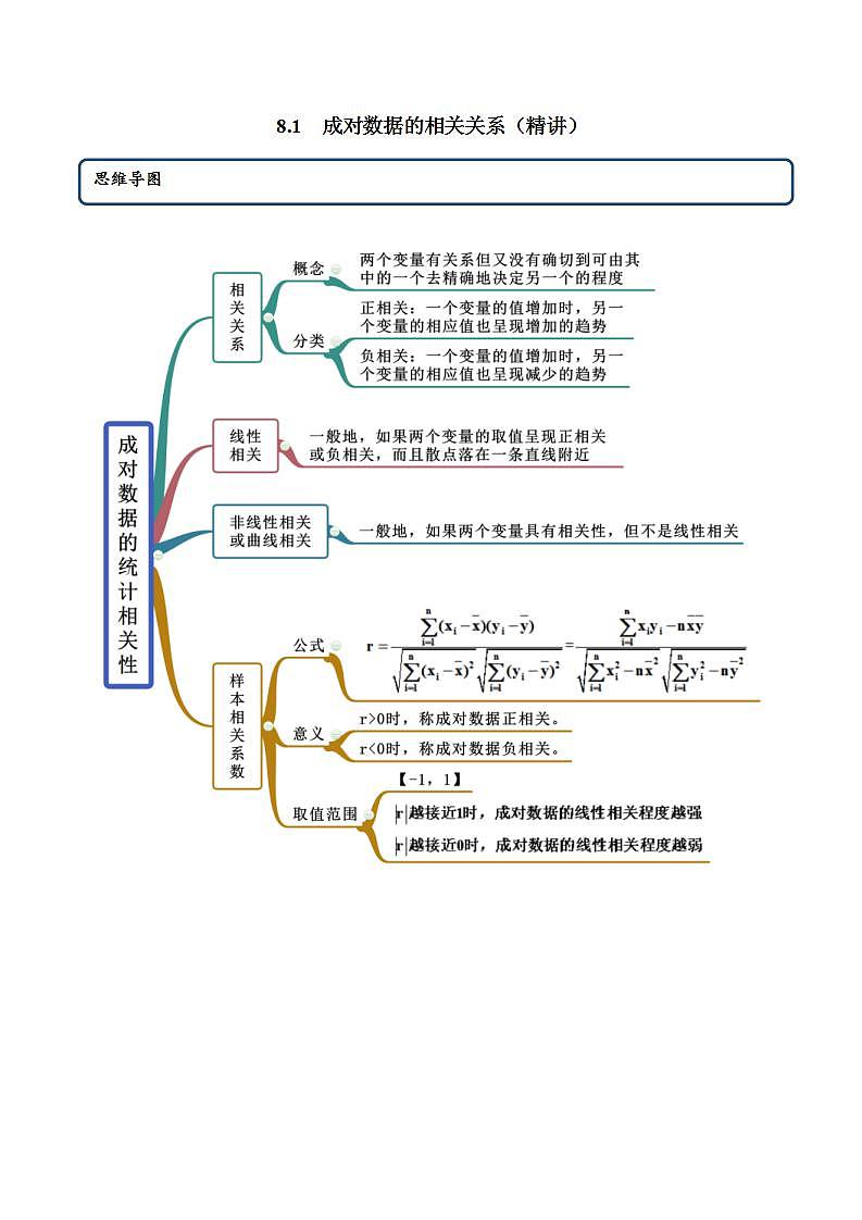 2021年人教版高中数学选择性必修第三册8.1《成对数据的相关关系》同步精讲（解析版）学案01