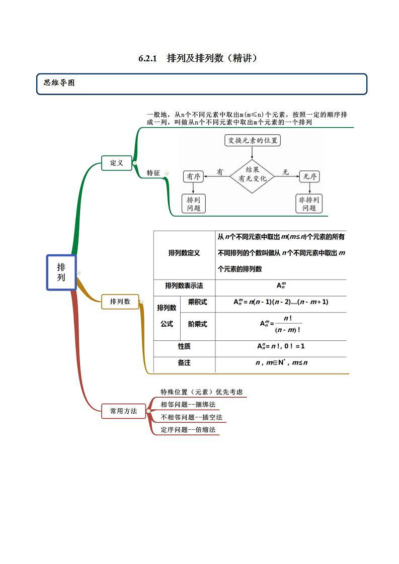2021年人教版高中数学选择性必修第三册6.2.1《排列及排列数》同步精讲（原卷版）学案第1页