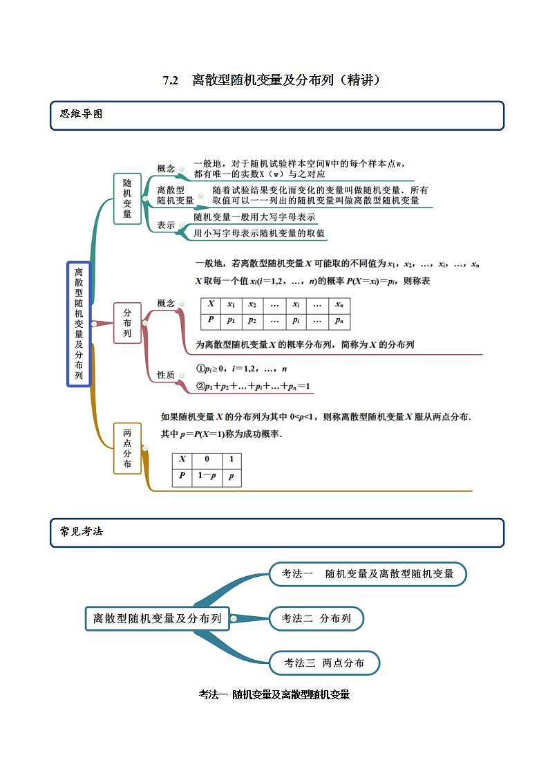 2021年人教版高中数学选择性必修第三册7.2《离散型随机变量及分布列》同步精讲（原卷版）学案01