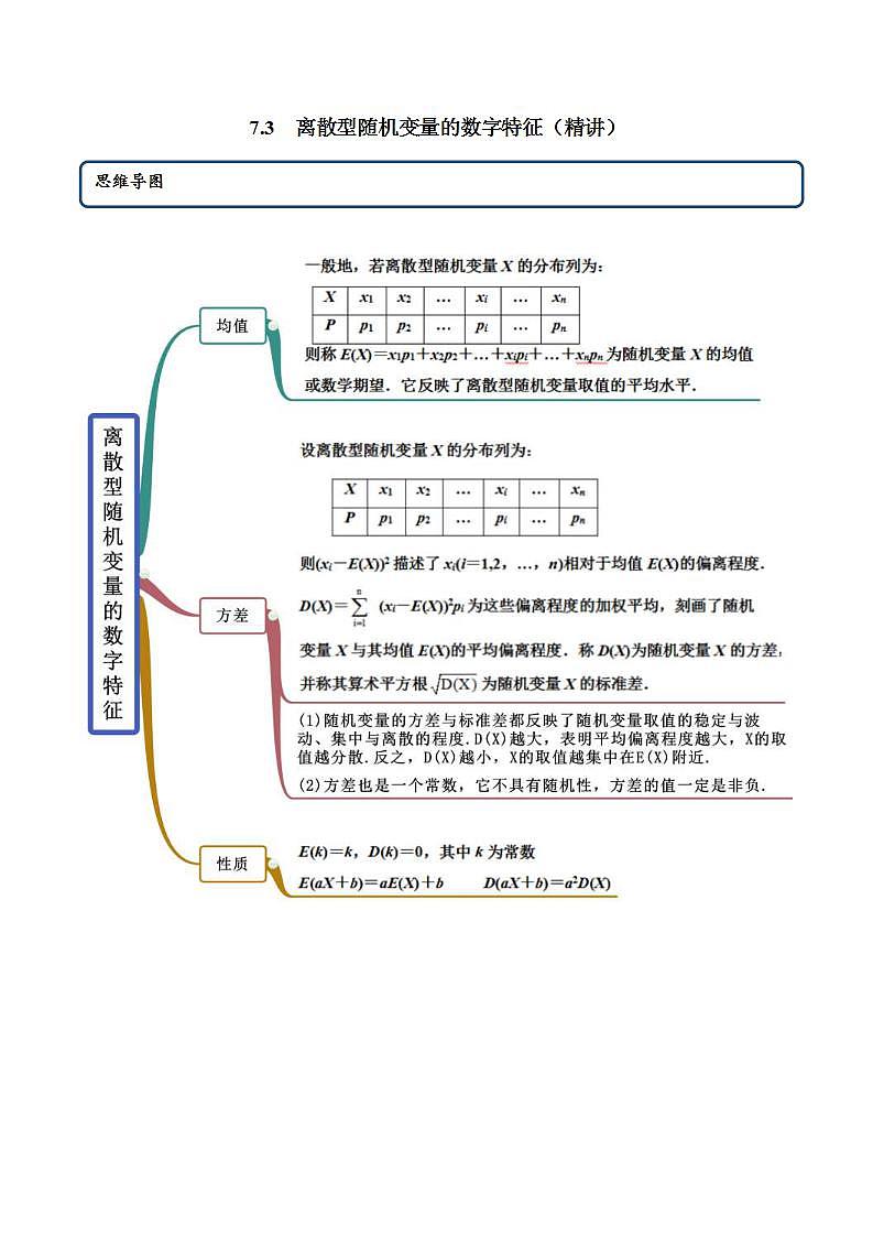 2021年人教版高中数学选择性必修第三册7.3《离散型随机变量的数字特征》同步精讲（原卷版）学案01