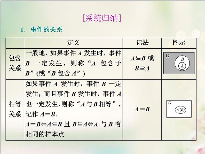 10．1.2 事件的关系和运算 新人教版高中数学必修第二册课件08