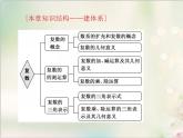 章末知识梳理与能力提升 新人教版高中数学必修第二册课件