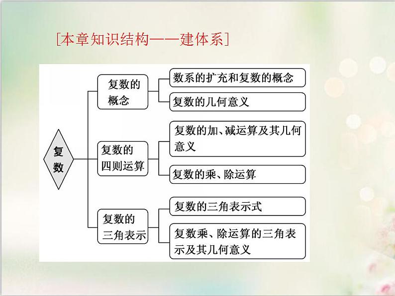 章末知识梳理与能力提升 新人教版高中数学必修第二册课件02