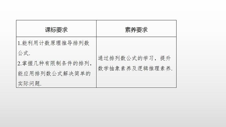 人教版高中数学选择性必修第三册同步课件6.2.2《排列数》(含答案)02