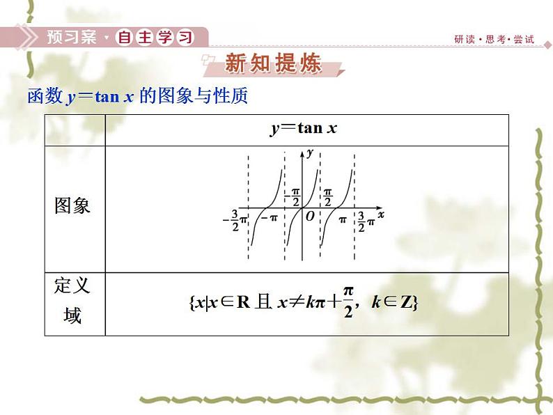 高中数学人教B版必修4 1.3.2第2课时正切函数的图象与性质 课件（34张）03