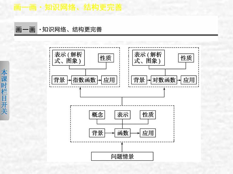 高中数学苏教版必修一 第三章指数函数对数函数和幂函数章末复习课课件（19张）02