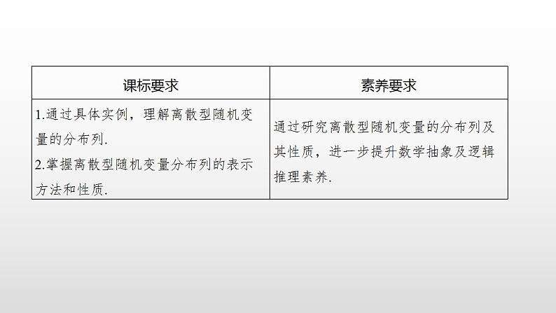 人教版高中数学选择性必修第三册同步课件7.2《离散型随机变量及其分布列》第二课时(含答案)第2页