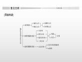 人教A版高中数学选择性必修第三册同步课件第7章《随机变量及其分布》章末复习课(含答案)