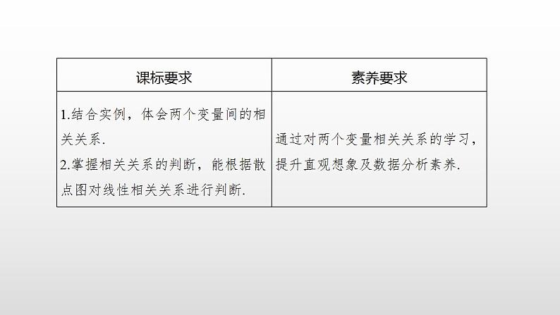 人教A版高中数学选择性必修第三册同步课件8.1.1《变量的相关关系》(含答案)08