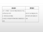 人教A版高中数学选择性必修第三册同步课件8.2《一元线性回归模型及其应用》第二课时(含答案)