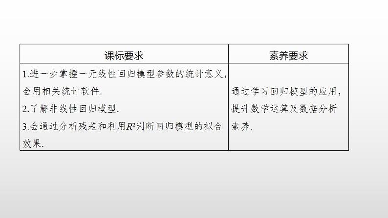 人教A版高中数学选择性必修第三册同步课件8.2《一元线性回归模型及其应用》第二课时(含答案)02