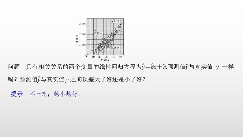 人教A版高中数学选择性必修第三册同步课件8.2《一元线性回归模型及其应用》第二课时(含答案)04