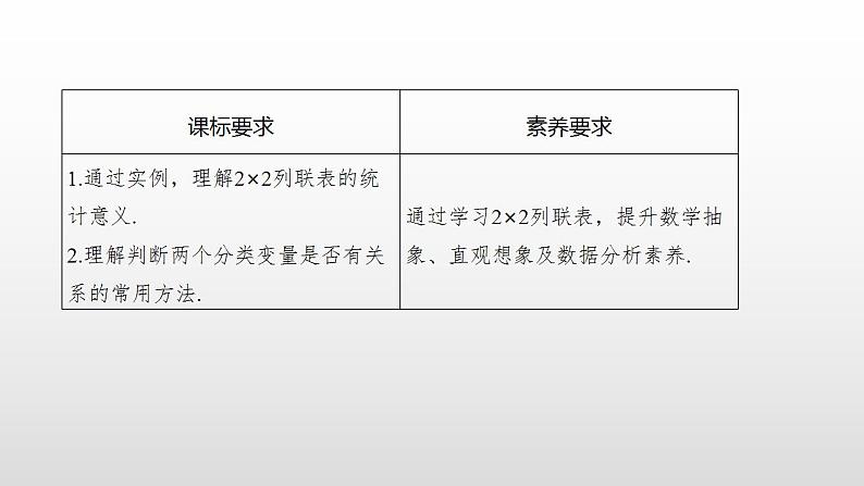 人教A版高中数学选择性必修第三册同步课件8.3.1《分类变量与列联表》02