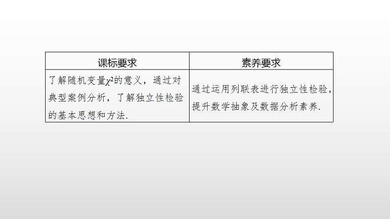 人教A版高中数学选择性必修第三册同步课件8.3.2《独立性检验》第2页
