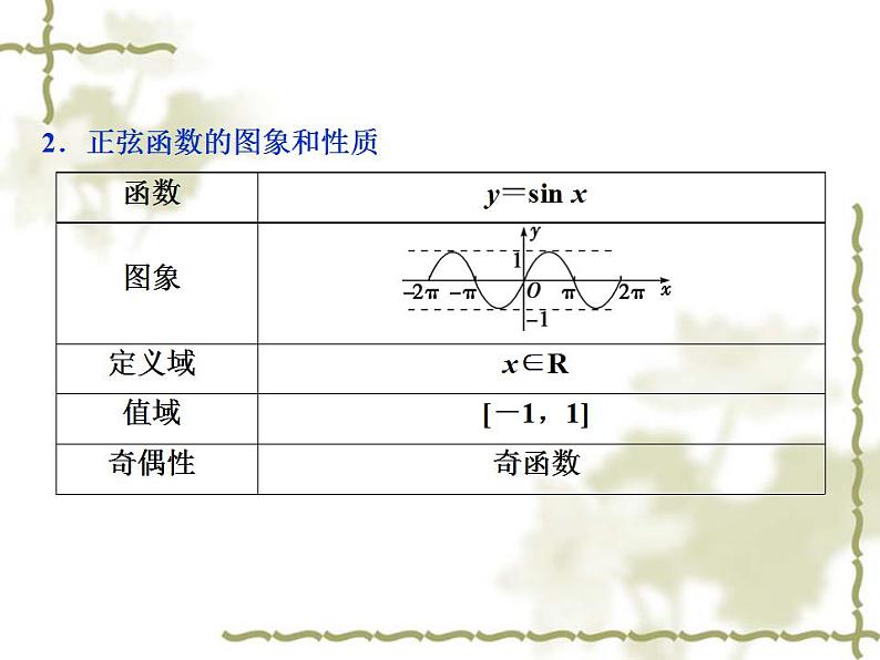 高中数学人教B版必修4 1.3.1第1课时正弦函数的图象与性质 课件（33张）05