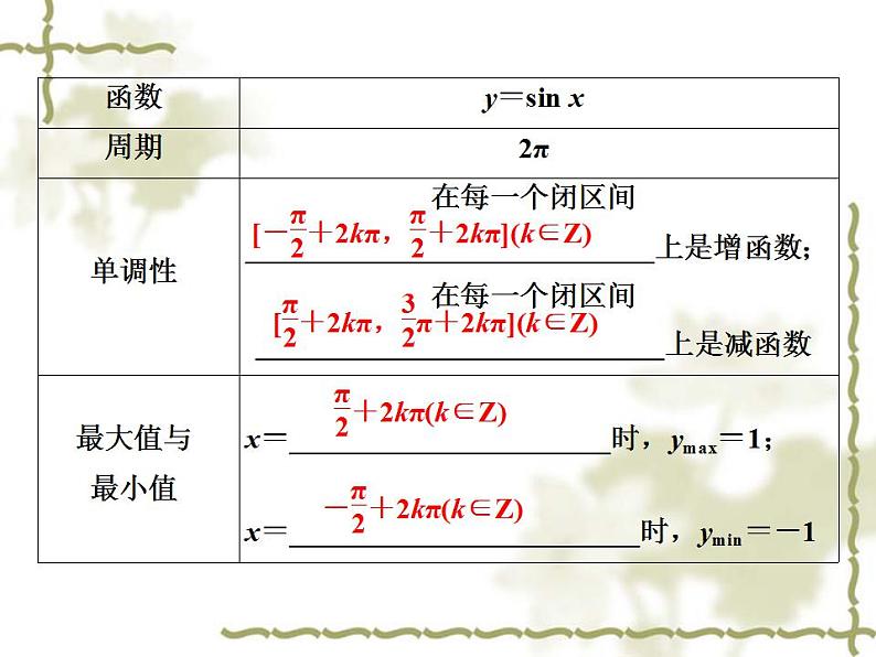 高中数学人教B版必修4 1.3.1第1课时正弦函数的图象与性质 课件（33张）06
