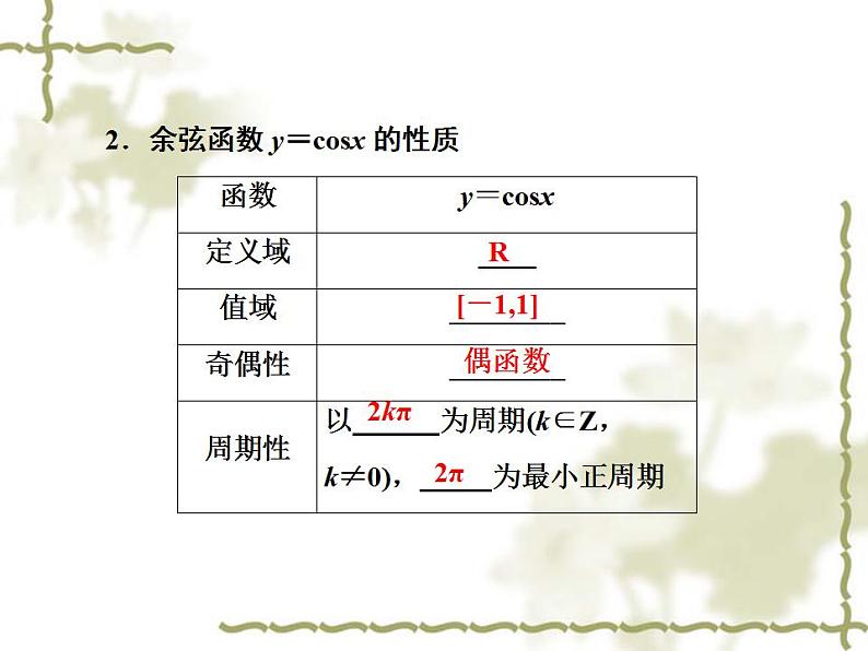 高中数学人教B版必修4 1.3.2 余弦函数、正切函数的图象与性质　第1课时 课件（41张）06