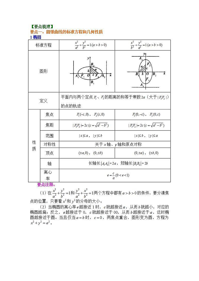 3.5_《圆锥曲线》全章复习与巩固教案02