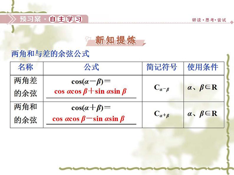 高中数学人教B版必修4 3.1.1两角和与差的余弦 课件（28张）04