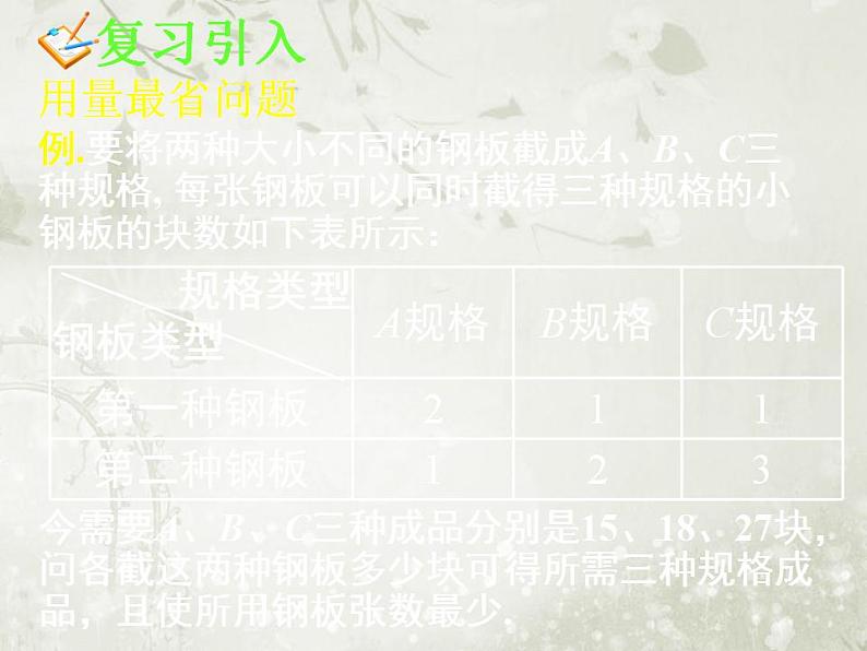 高中数学人教B版必修五 简单的线性规划问题(3)课件（13张）第2页