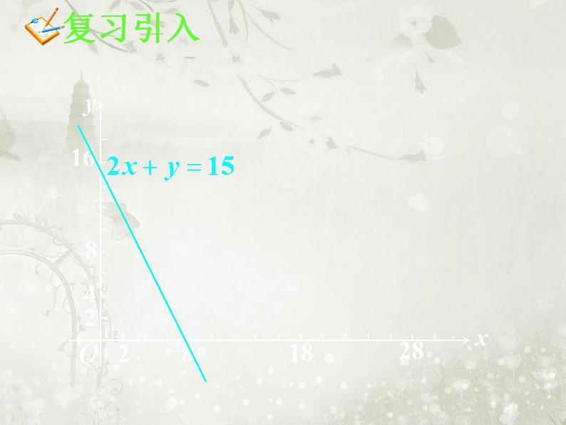 高中数学人教B版必修五 简单的线性规划问题(3)课件（13张）第5页