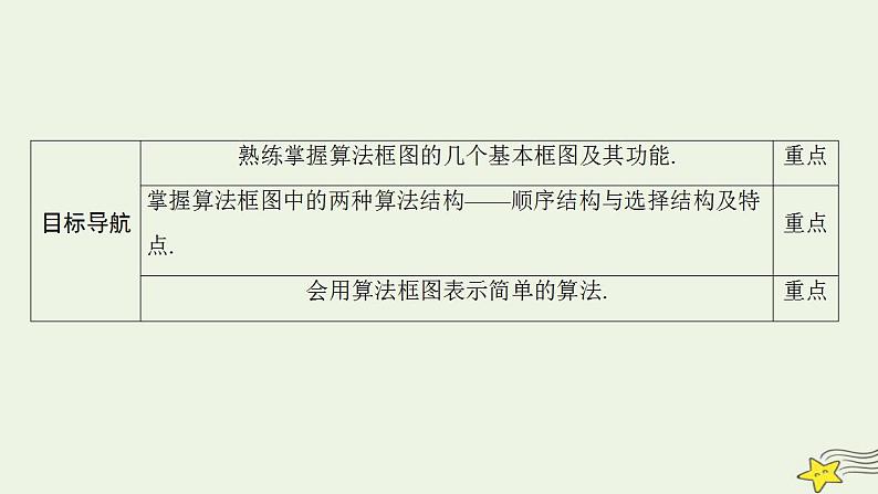 高中数学北师大版必修三 2.2.1 顺序结构与选择结构 课件（36张）02