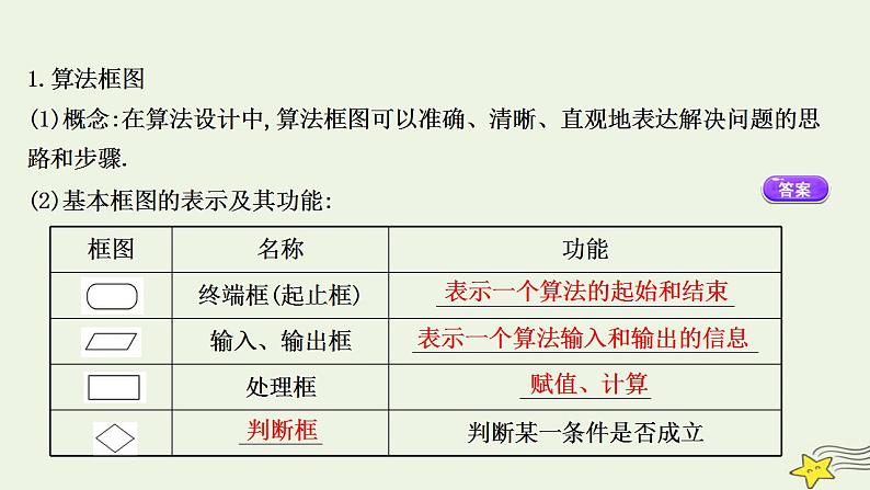高中数学北师大版必修三 2.2.1 顺序结构与选择结构 课件（38张）04