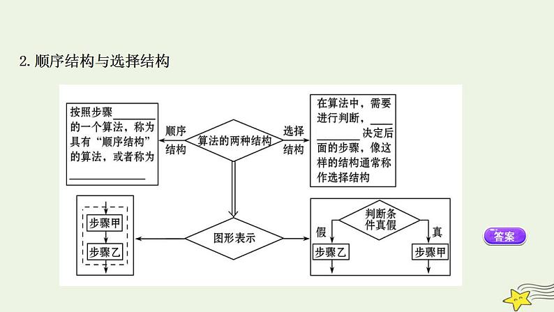 高中数学北师大版必修三 2.2.1 顺序结构与选择结构 课件（38张）06