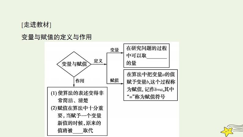 高中数学北师大版必修三 2.2.2 变量与赋值 课件（36张）第5页
