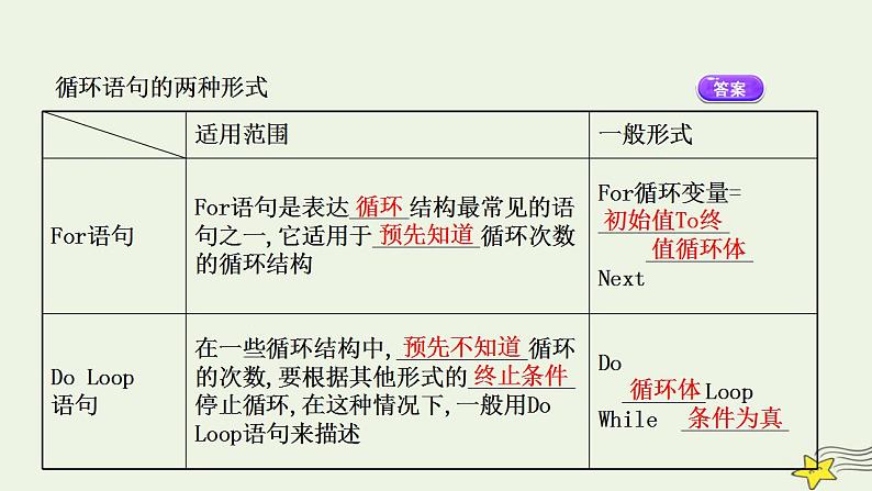 高中数学北师大版必修三 2.3.2 循环语句 课件（44张）04
