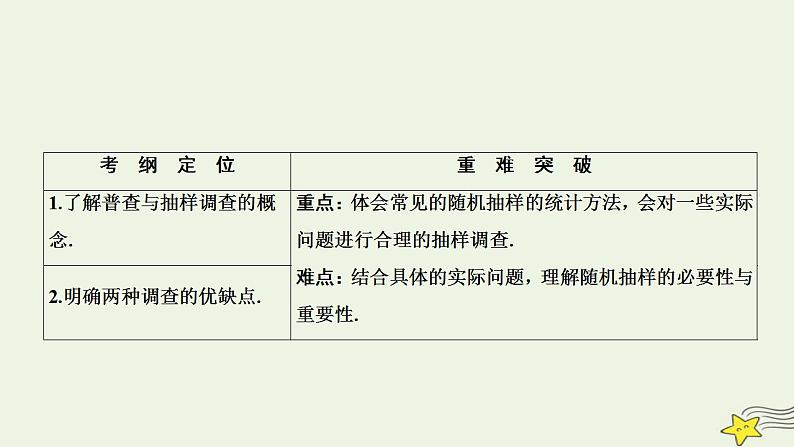 高中数学北师大版必修三 第一章 1 从普查到抽样 课件（24张）第2页