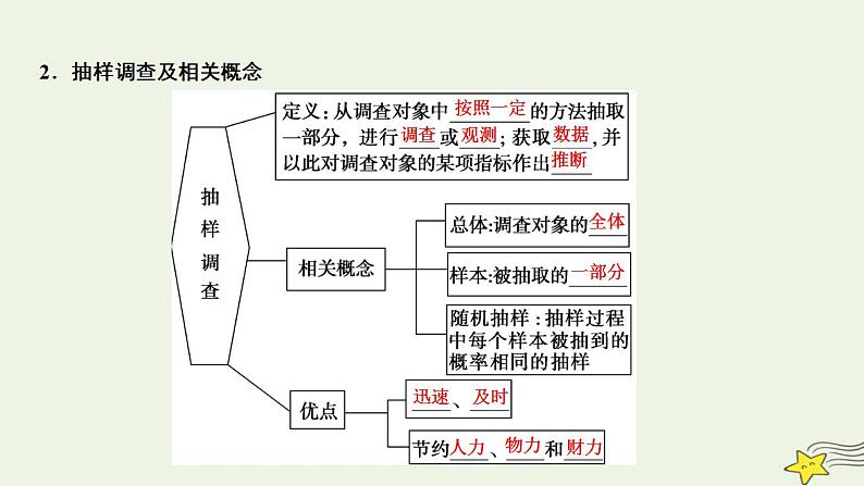 高中数学北师大版必修三 第一章 1 从普查到抽样 课件（24张）第5页