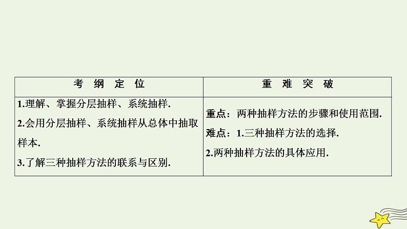 高中数学北师大版必修三 第一章 2.2 分层抽样与系统抽样 课件（33张）02