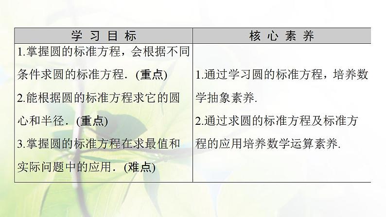 高中数学北师大版必修二 圆的标准方程 课件（45张）02