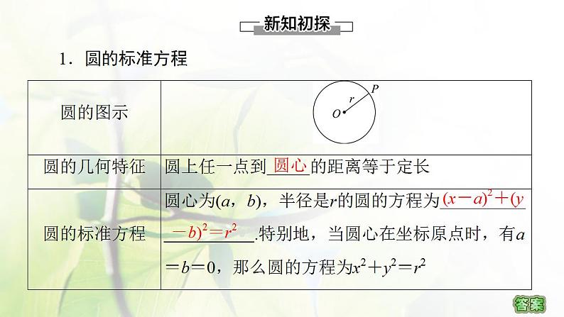 高中数学北师大版必修二 圆的标准方程 课件（45张）04