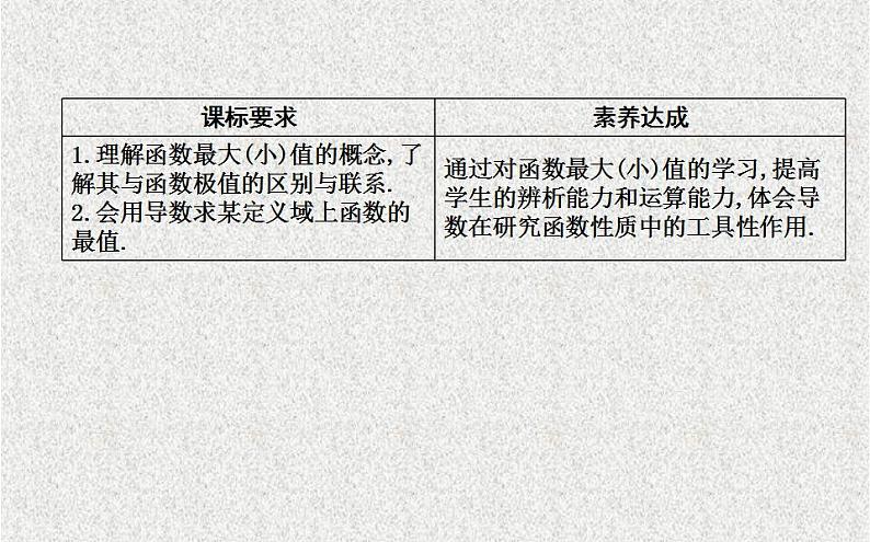 高中数学人教B版选修1-1 函数的最大（小）值与导数 课件（25张）02