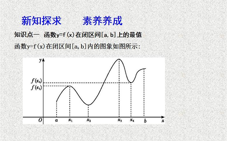 高中数学人教B版选修1-1 函数的最大（小）值与导数 课件（25张）04