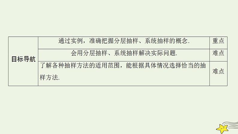 高中数学北师大版必修三 1.2.2 分层抽样与系统抽样 课件（51张）第2页
